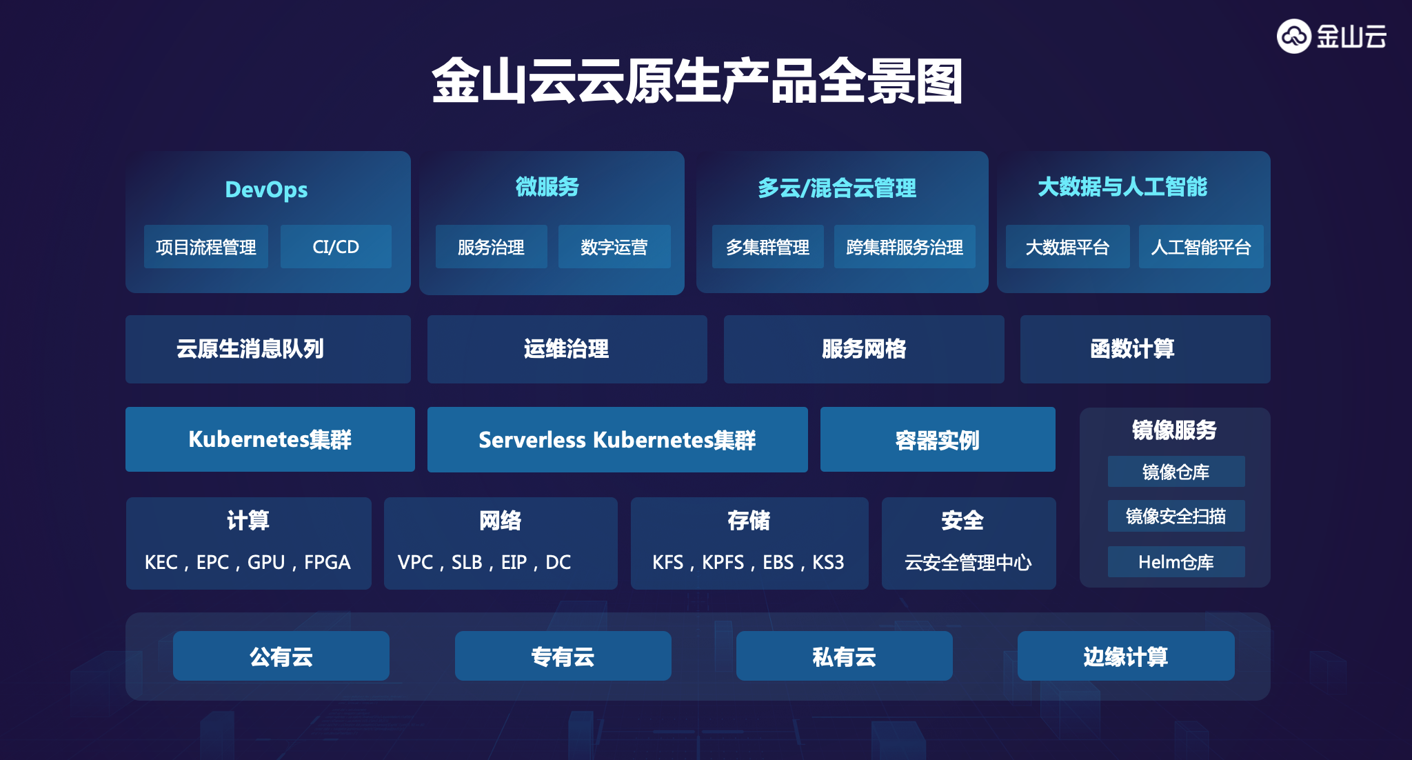 金山云钱一峰：云计算2.0时代全面开启 云原生是企业转型利器