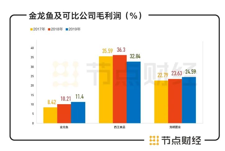 上市股价跌跌跌，金龙鱼为什么成不了“油中茅台”？