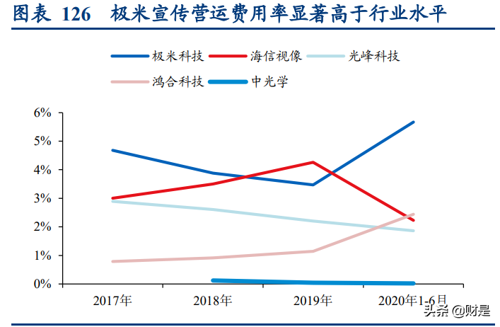 极米科技深度研究报告：方寸之间创极致，投影革命领航人