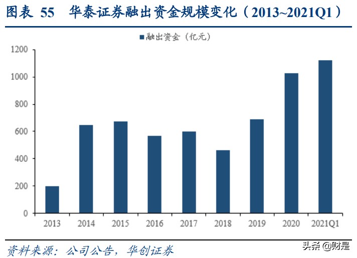 华泰证券深度研究：站在时代风口顺势而为，科技投入成效显现