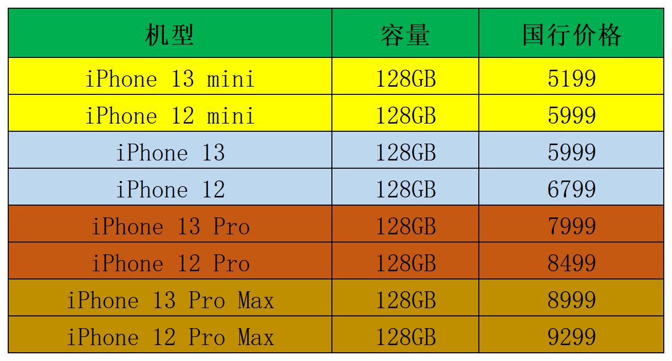 iPhone 13加量降價背后：庫克想徹底消滅中國高端手機