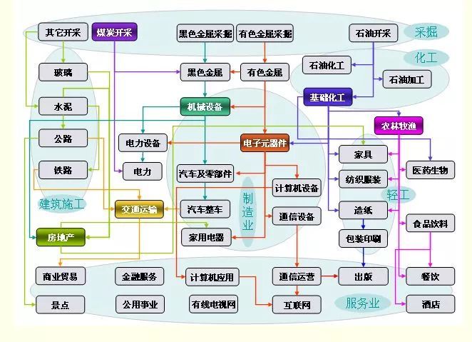 没有一个经济数据，一文看懂中国经济周期的真相