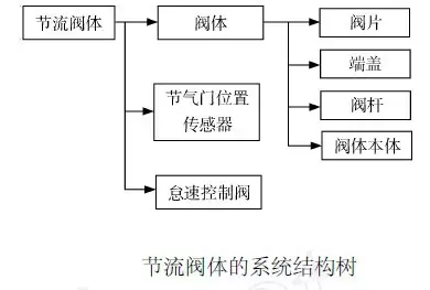 「案例分析」产品设计过程中的DFMEA的运用