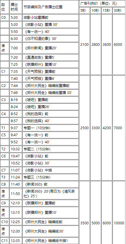 郑州电视台广告投放中心发布全新广告投放政策及价格表