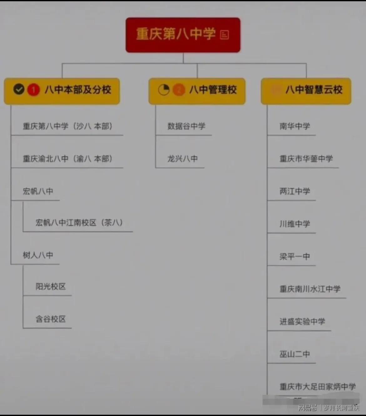 重庆金溪中学即将挂牌八中,成为其挂牌校(图2)