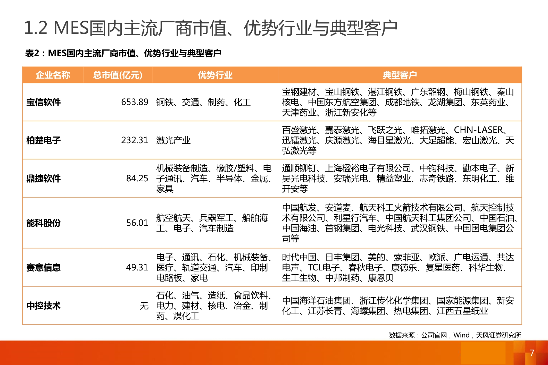 智能制造MES行业深度报告：7大海外巨头，6家中国领军全梳理