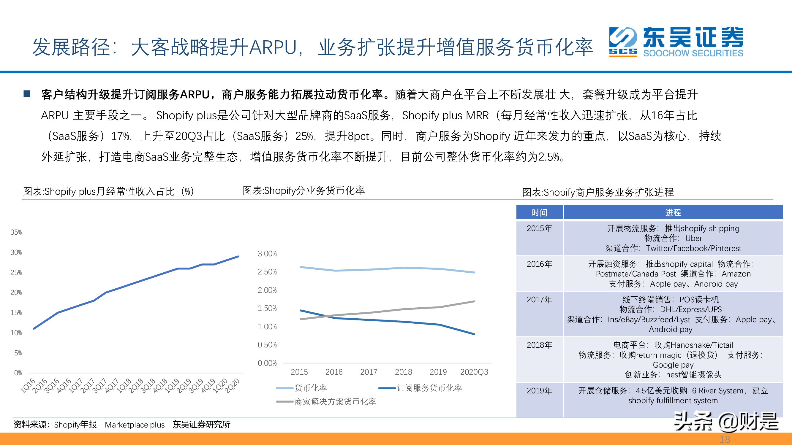 SaaS专题报告：私域流量大潮兴起，商业SaaS千亿市值可期