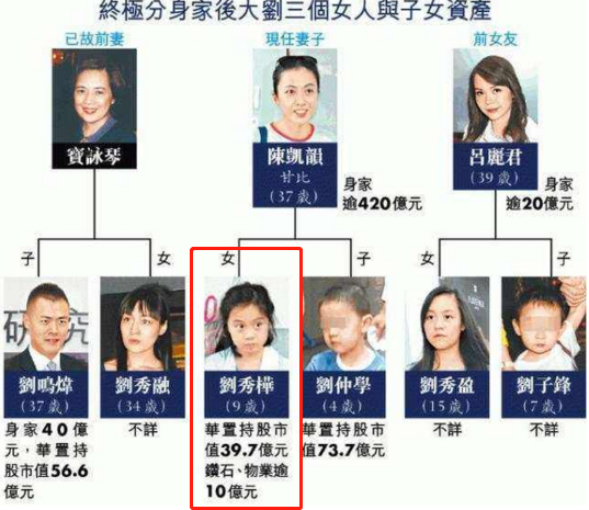 刘銮雄13岁女儿炫富还早熟？烫发美甲像成年人，