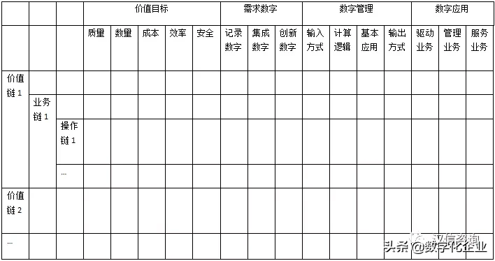 数字化转型，从明确企业价值系统开始