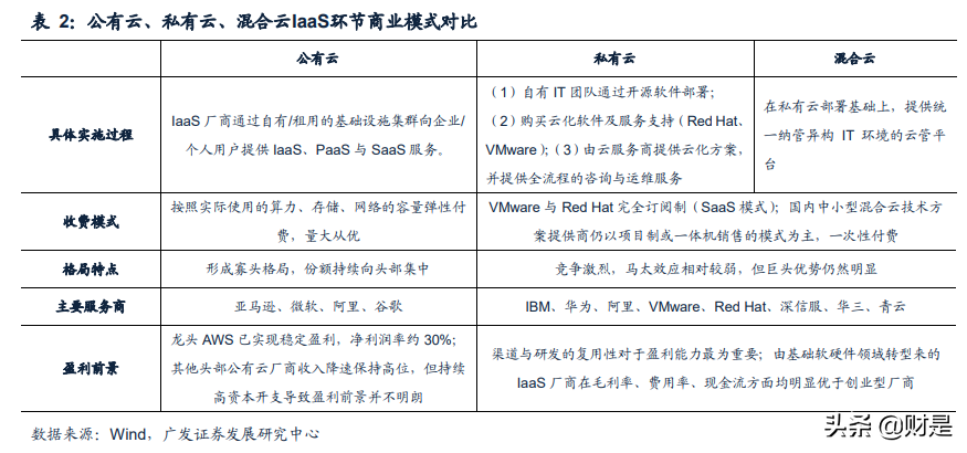 云计算行业专题报告：混合云市场蓝海价值被逐步认知