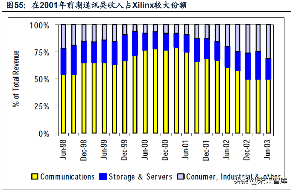军工电子行业专题报告：探军工FPGA厂商成长之路