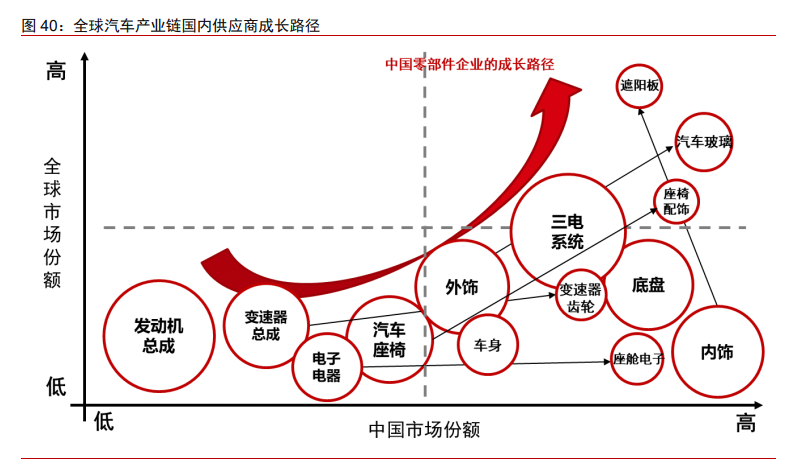制造產業2021年投資策略：從制造到智造，從中國到全球