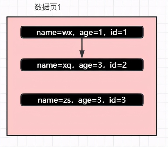 再有人问你MySQL索引原理，就把这篇文章甩给他