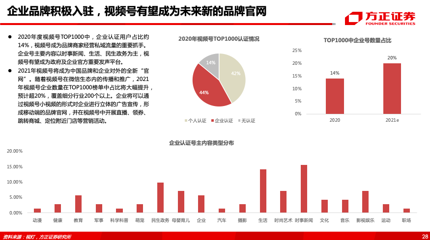 腾讯控股（0700.HK）专题之视频号——借力东风，青云直上