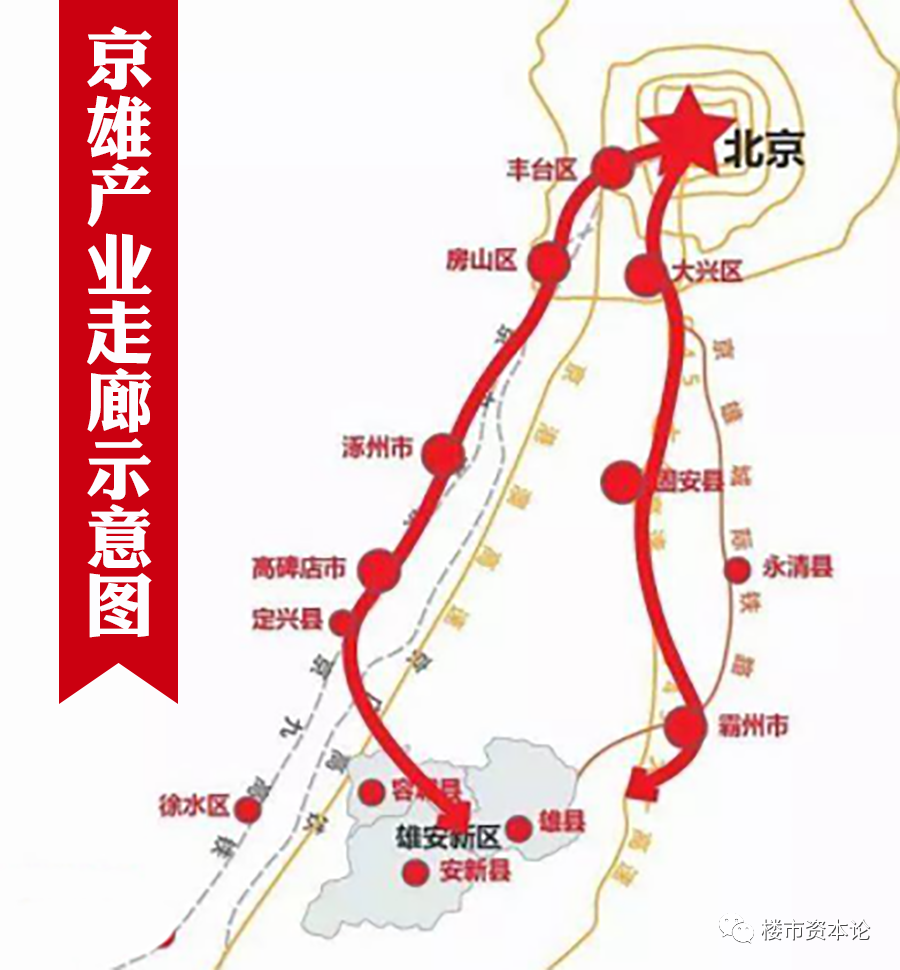 必讀！樓市凜冬的環(huán)京經(jīng)濟圈，正開啟5年新周期