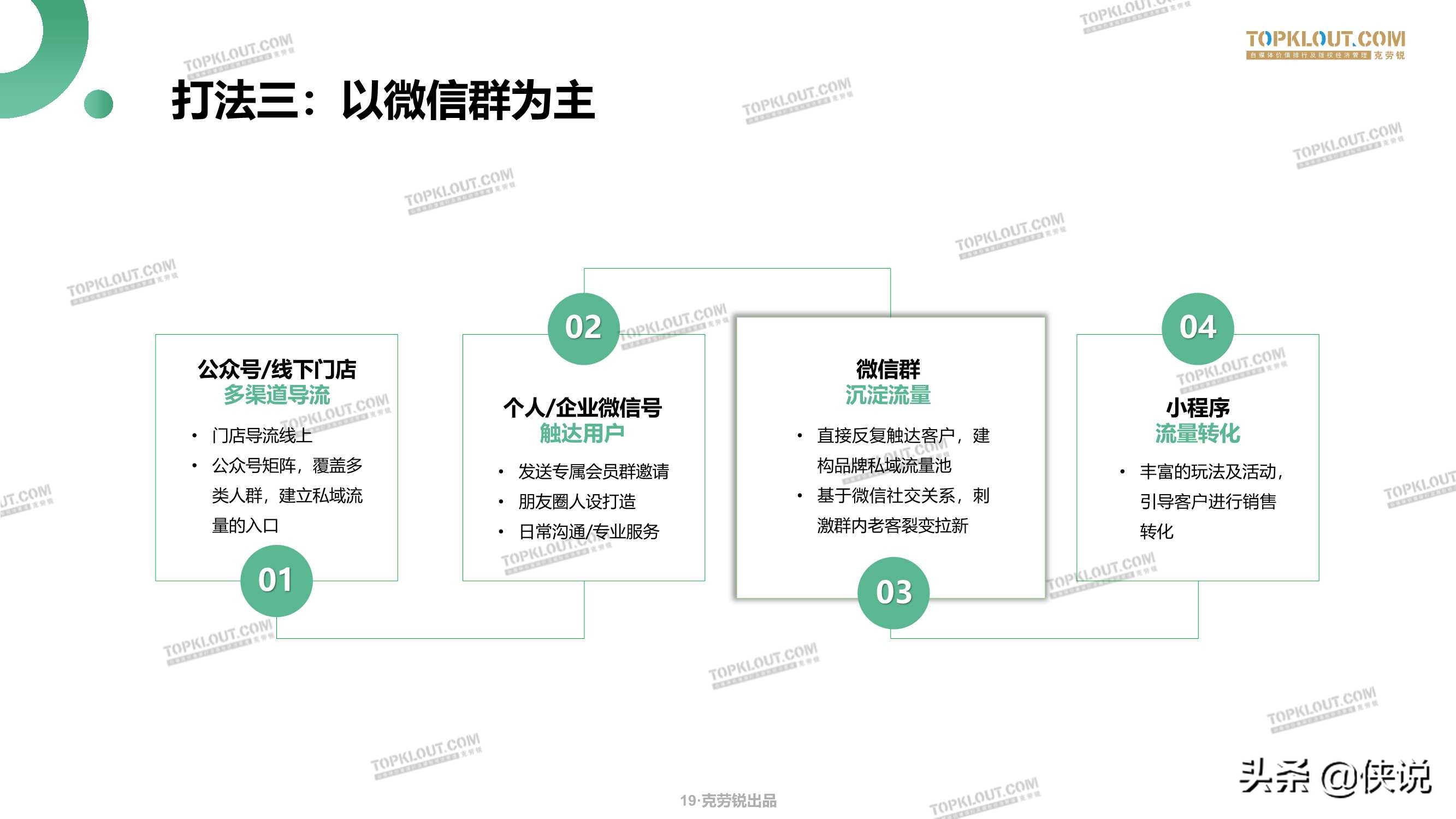 微信生态下的营销洞察报告（79页）