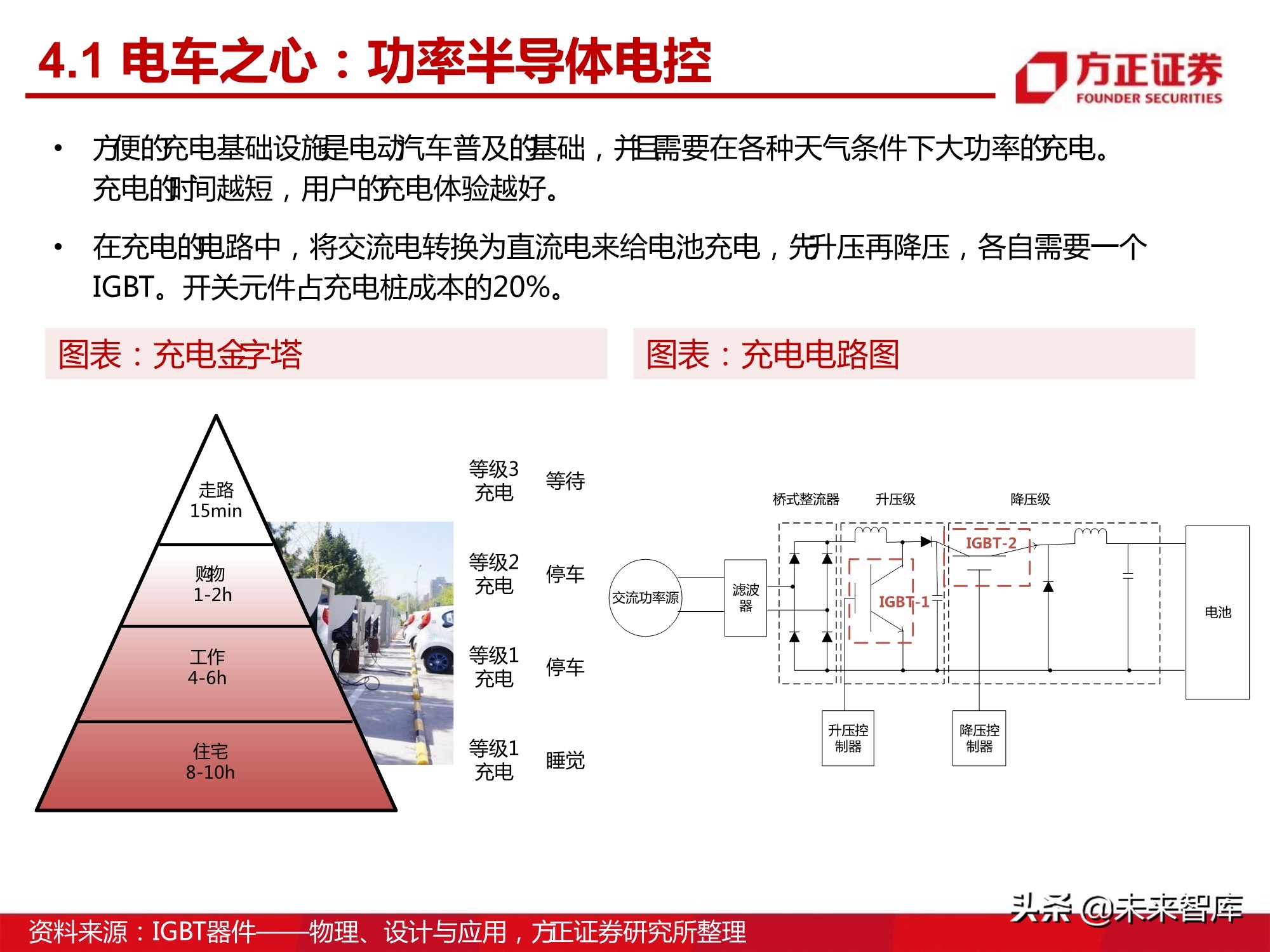 汽车半导体产业123页深度研究报告