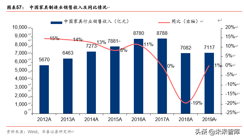 双循环视角看农业、食饮、轻工行业投资机会