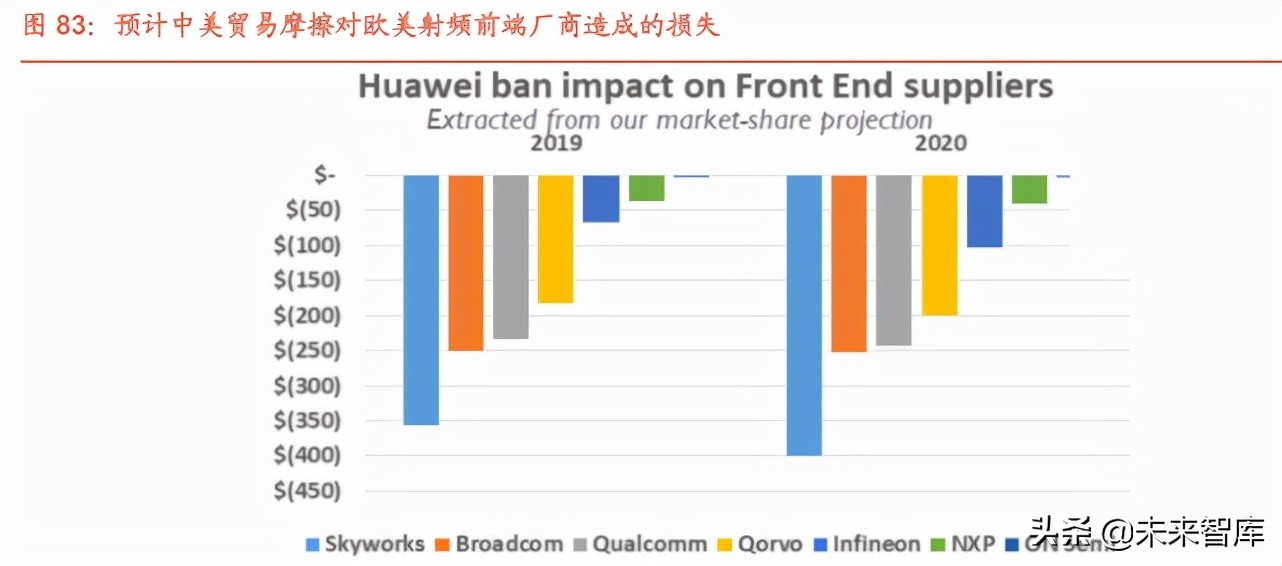 半导体行业124页专题报告：射频前端千亿蓝海，国产化东风渐起