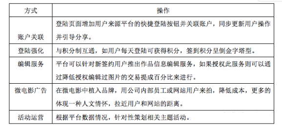 运营方案怎么写，你真的懂？？