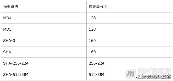 IM即时通讯常用加解密算法与通讯安全讲解