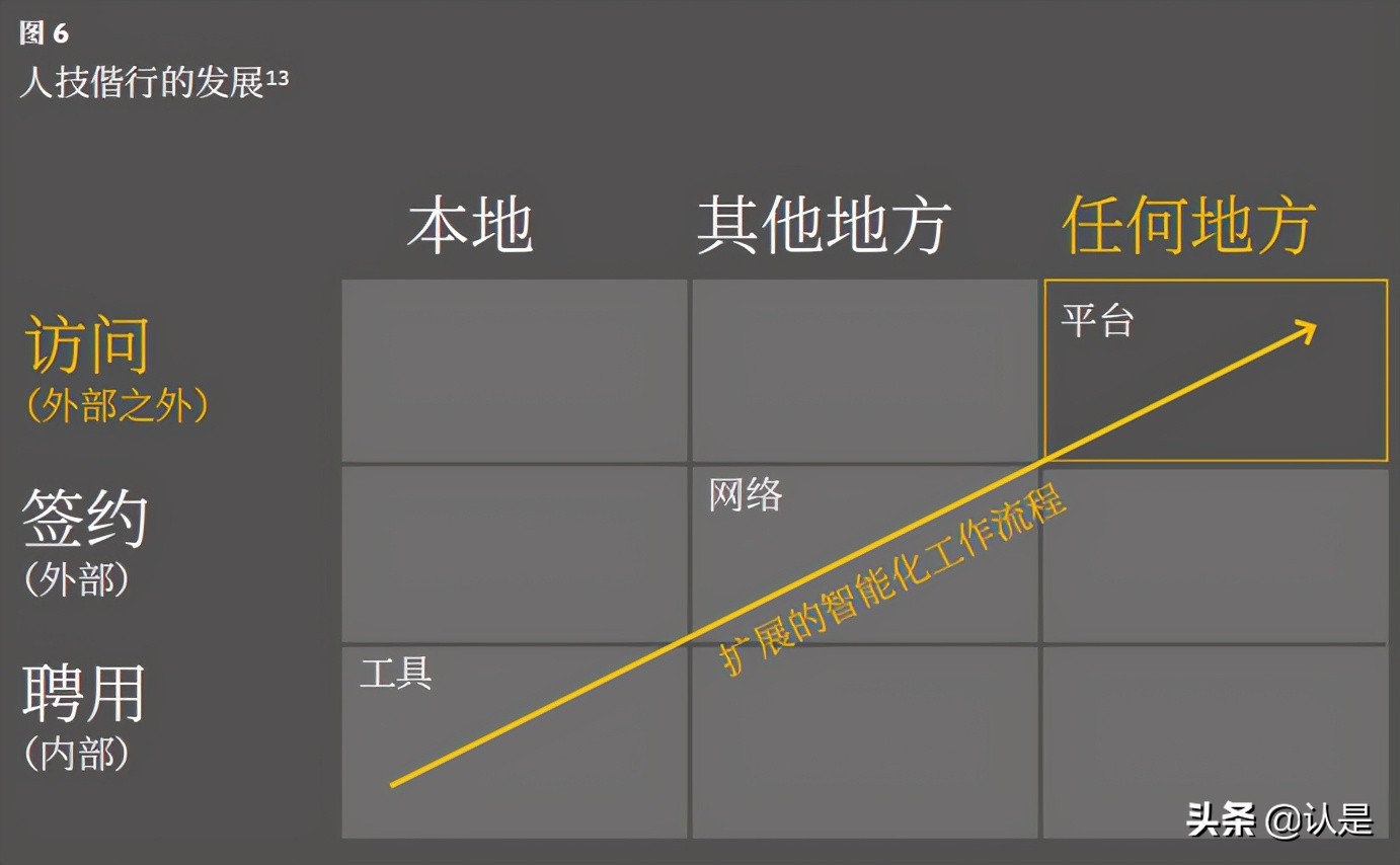虚拟企业专题研究报告：虚拟世界中的认知型企业