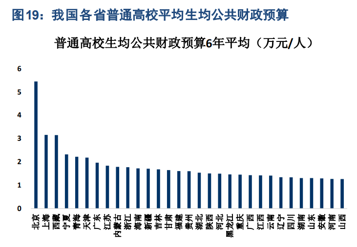 民办大学专题报告：四大维度剖析民办高校投资机会