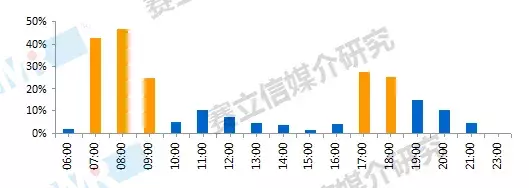 广播如何吸纳消费主力军？赛立信为你剖析新中产圈层的收听习惯！