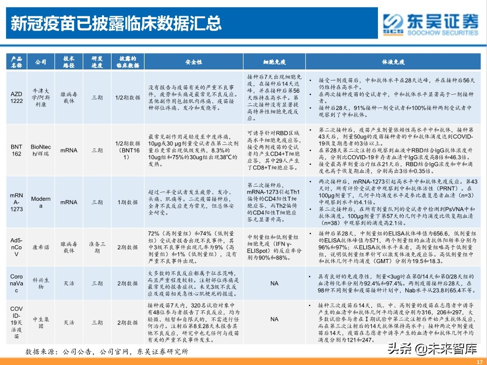 疫苗行业专题报告：新冠疫苗，守以待时，未来可期