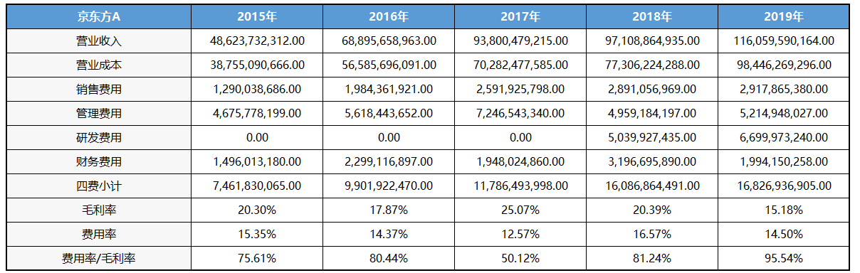 京东方A：全球显示面板龙头定增扩产稳固优势