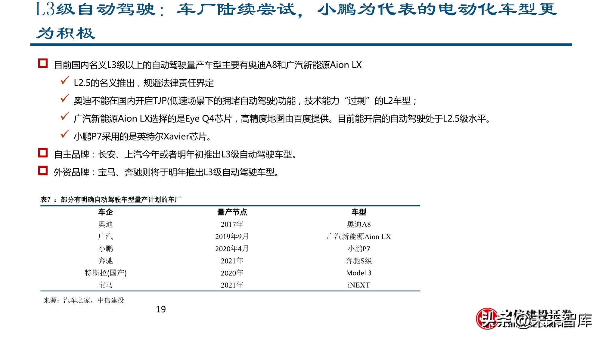 智能汽车行业深度报告：全球供应链重塑，智能汽车产业链崛起