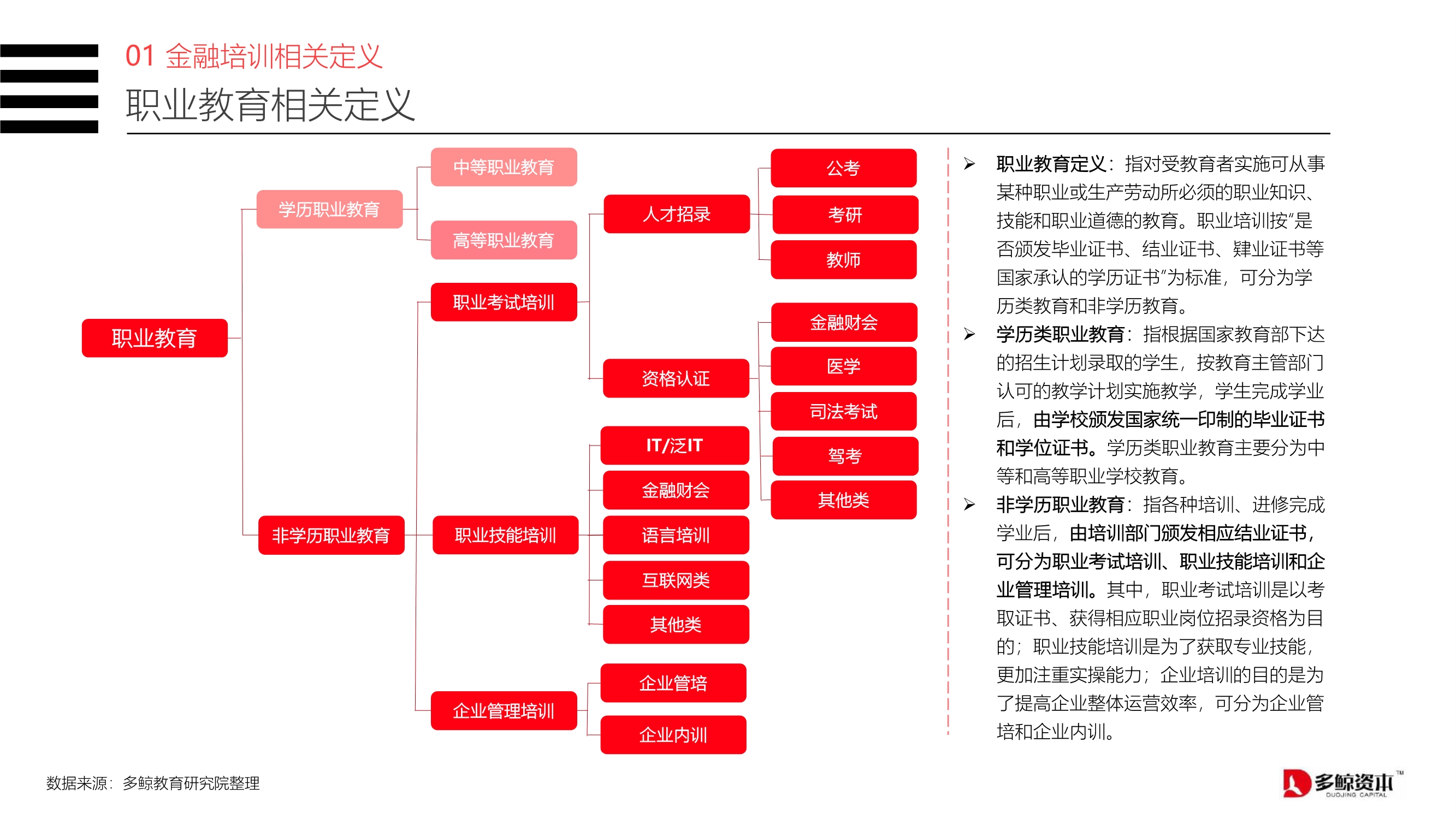 2020中国金融理财培训行业报告