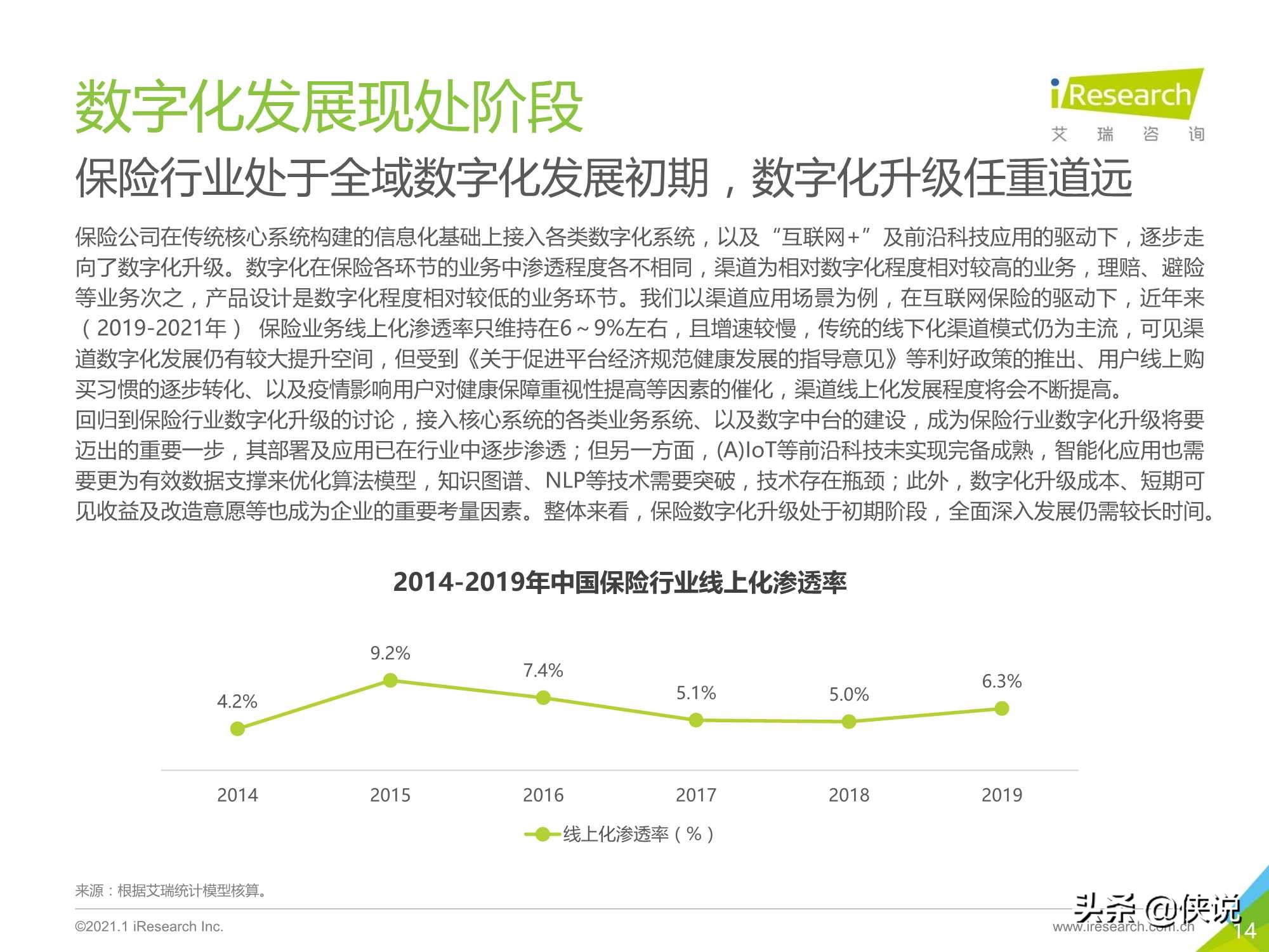 2021年中国保险行业数字化升级研究报告