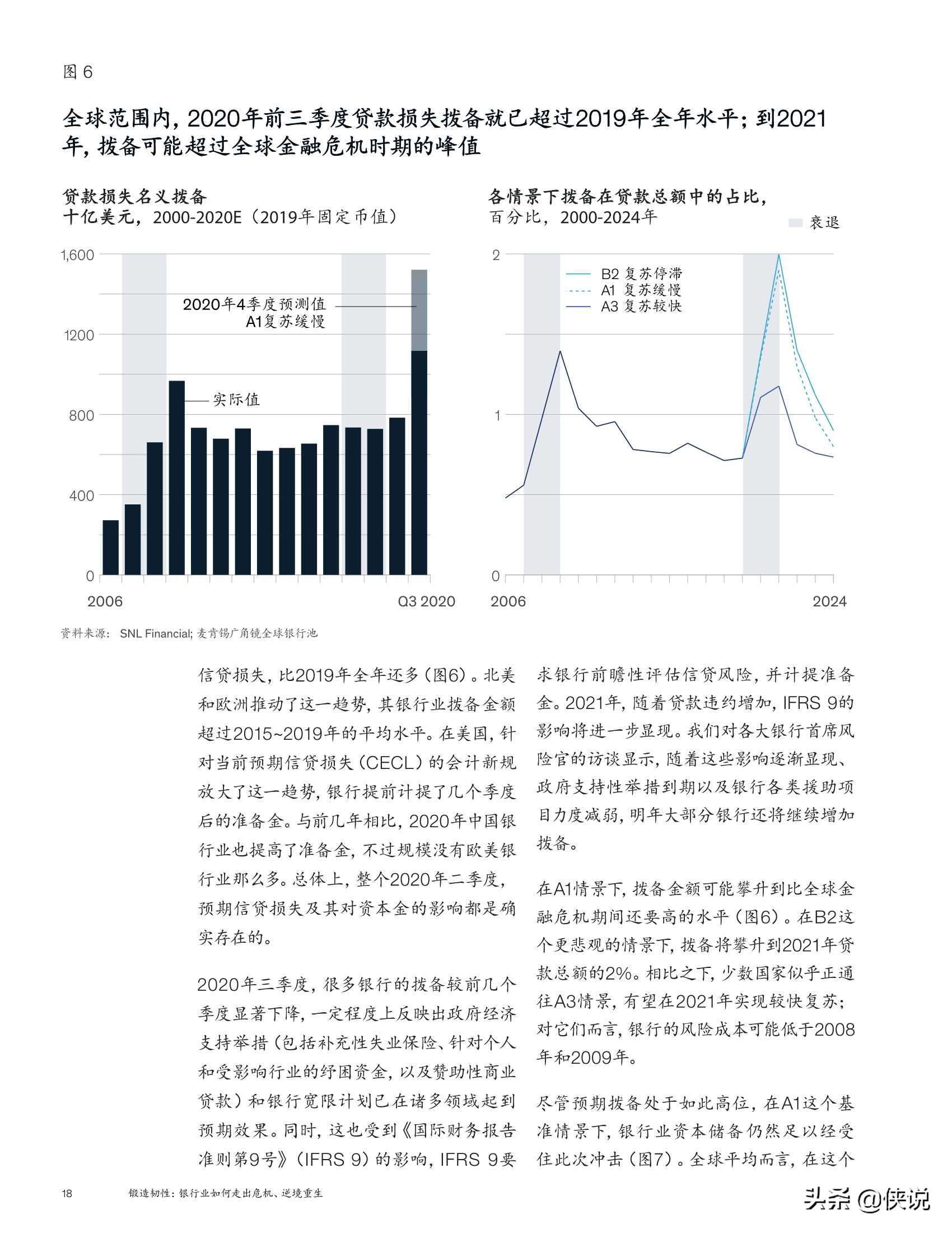 麦肯锡全球银行业年度报告（2020）