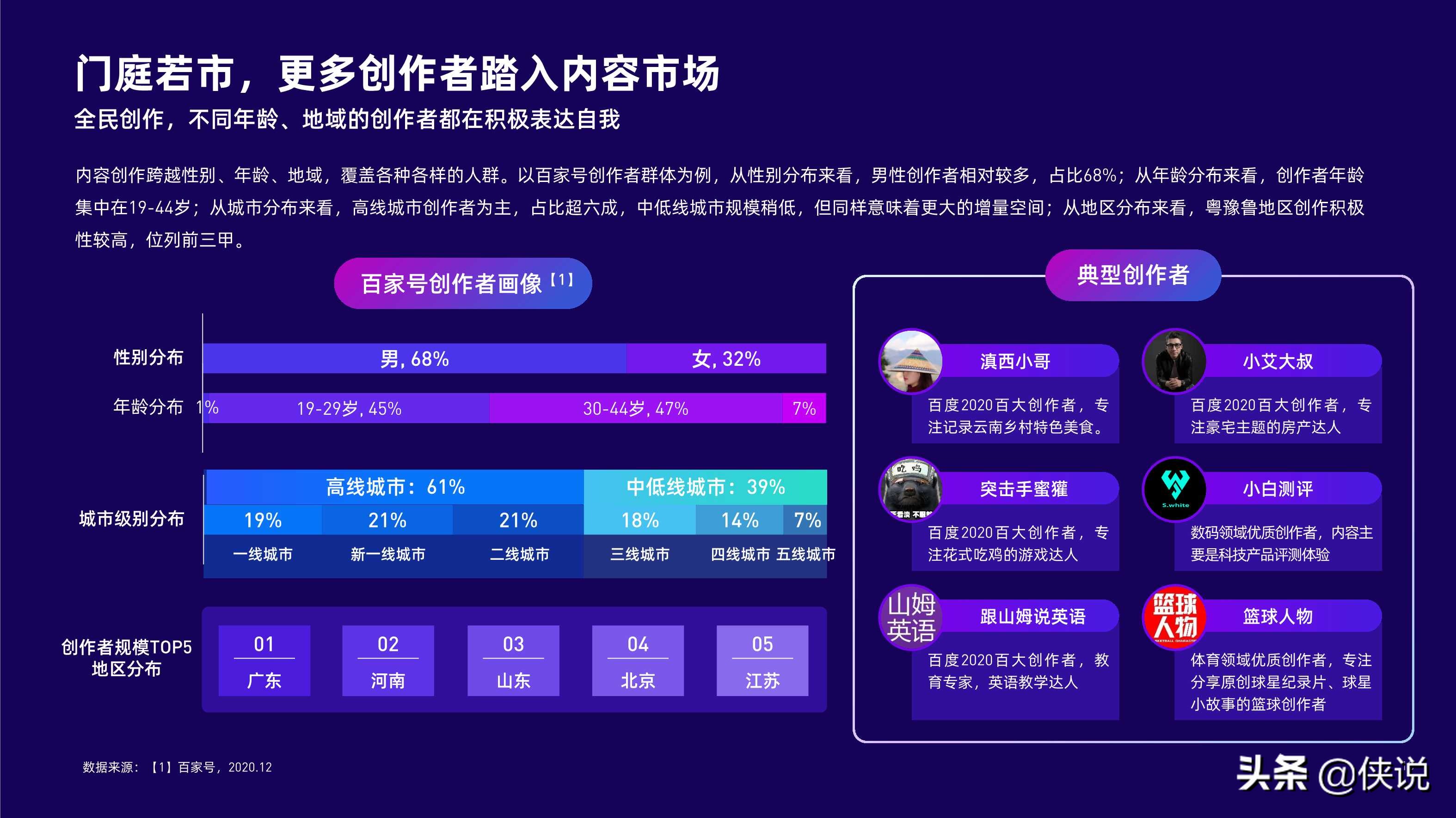 2021内容行业研究报告