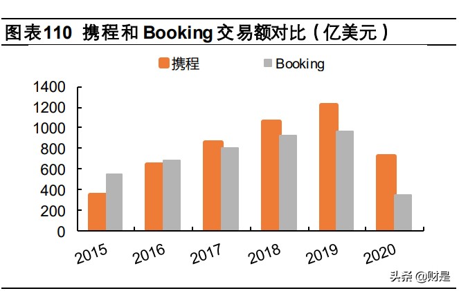 携程集团专题研究报告：深度复盘OTA龙头，蛛网式布局迈入全球化
