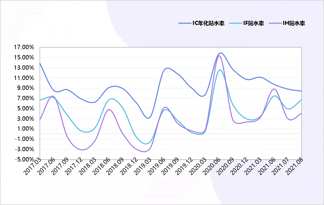 念空科技策略周报（2021/9/1）