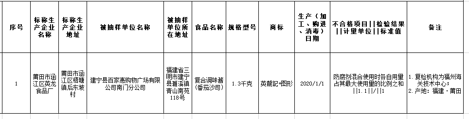 没想到福州这3家知名餐厅的餐具竟检出大肠杆菌