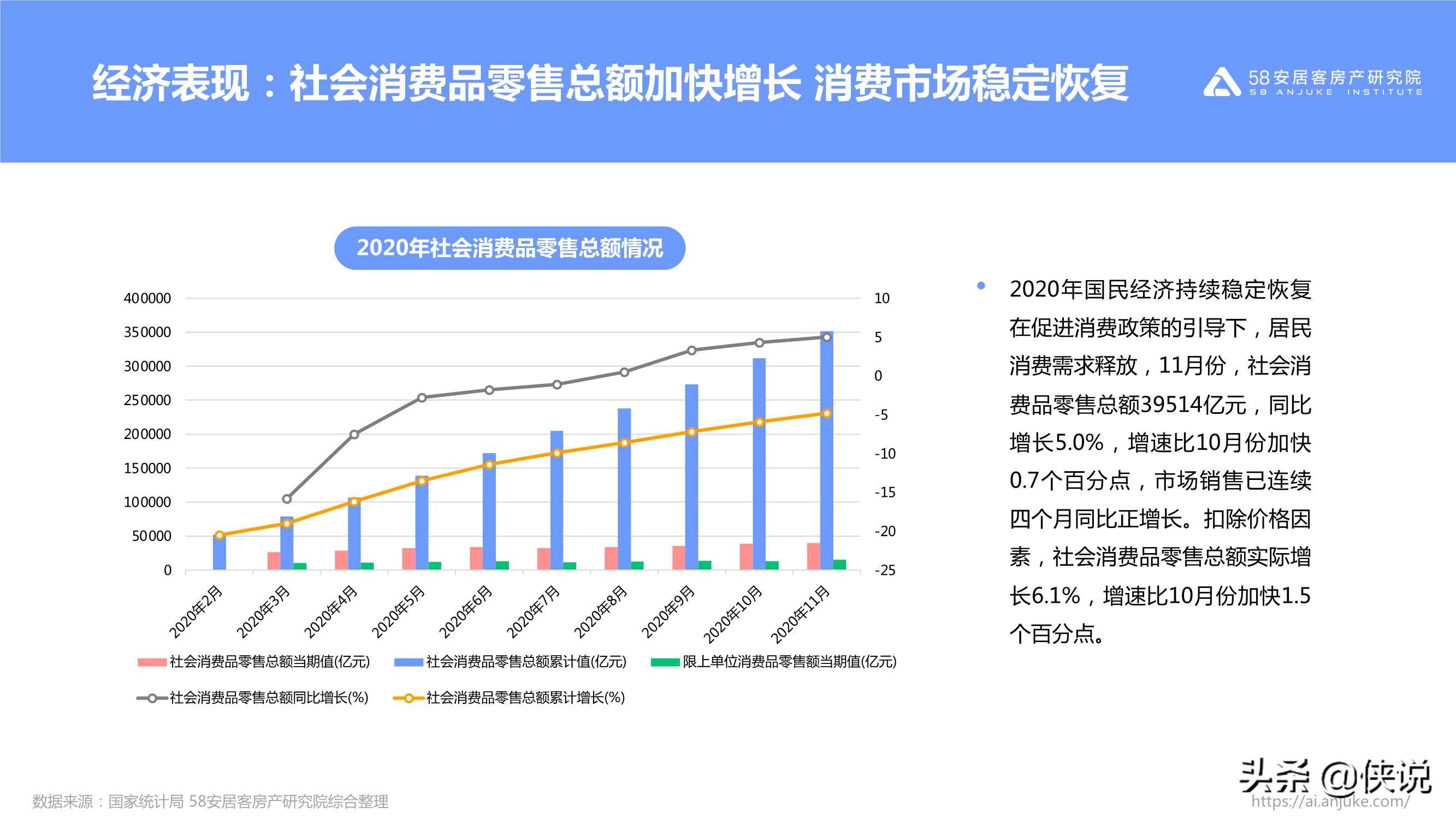 不同寻常的2020：2020年楼市总结（58安居客）