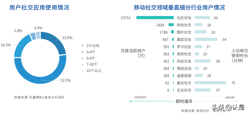 社交营销专题研究：中国移动社交营销发展白皮书2021
