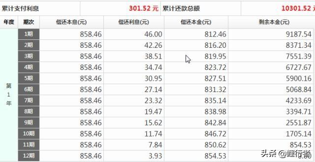 貸款1萬1年利息多少工行和郵政的利率多少