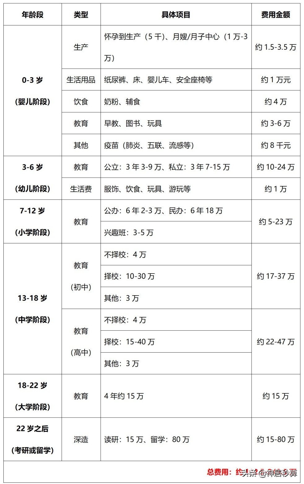 日本教育费用排名前10城市公布，看完后中国家长笑了