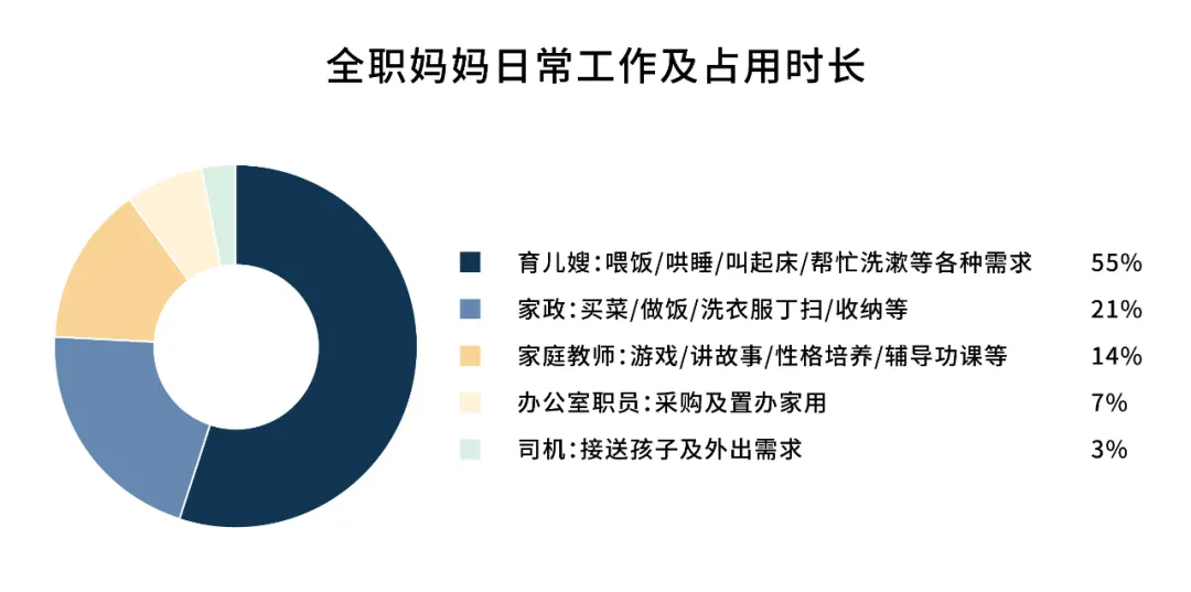 10位高学历妈妈的内心独白：没钱千万别选这条路