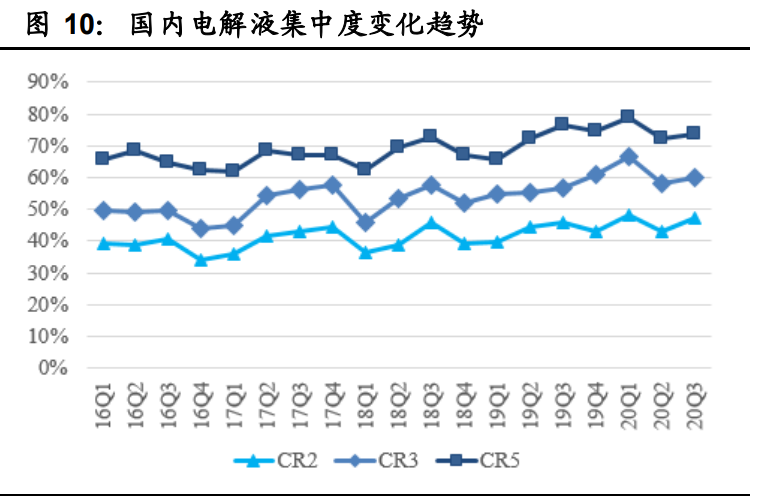 电解液产业链深度报告：价格传导机制与投资逻辑
