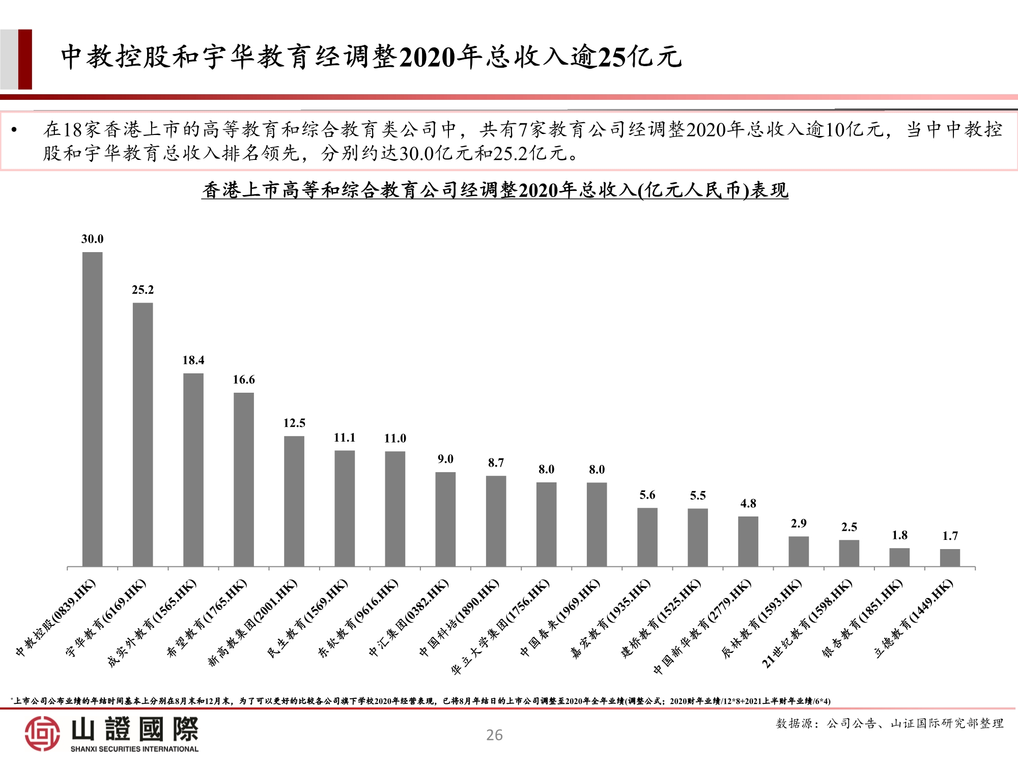 高教板块专题研究报告：政策尘埃落定，高教股踏上估值修复之路