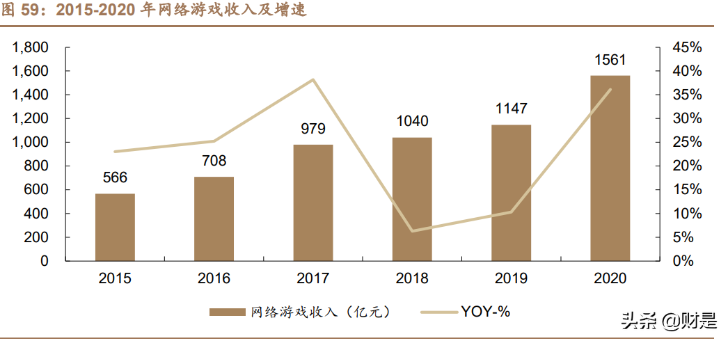 金融科技专题研究报告：深度解析腾讯金融科技