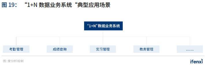 2021年中国BI商业智能 应用实践白皮书