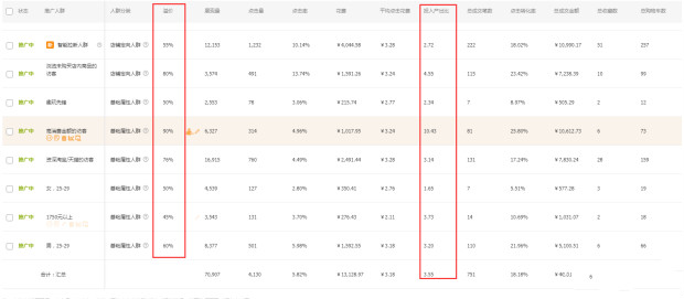 一套完整的淘宝店铺运营操作思路