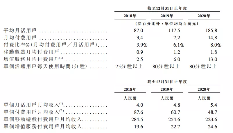 B站将花100亿港元投资内容