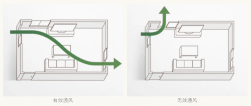 快速去除新房甲醛，大金空调新风系统能做的不止这一点